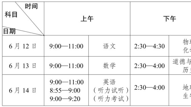 皇马身价变化：贝林厄姆上涨3000万欧最多&队内最高，7人下跌