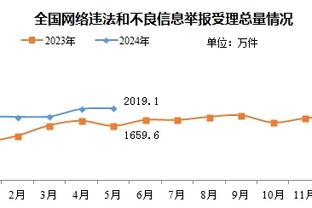 找找感觉！爱德华兹复出 半场5中1得到5分3板5助3失误